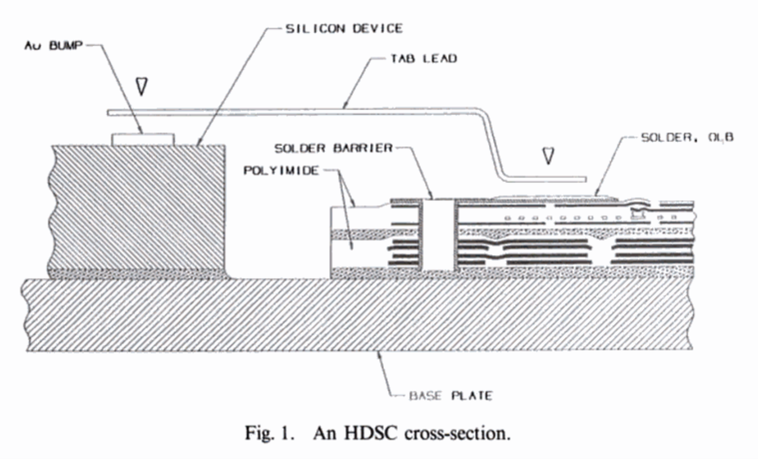 Hdsc