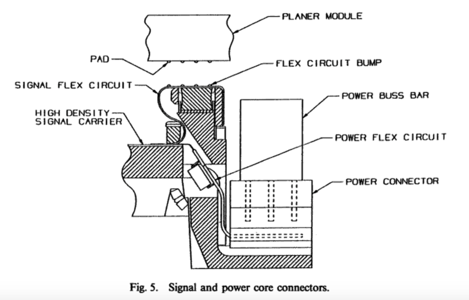 Power