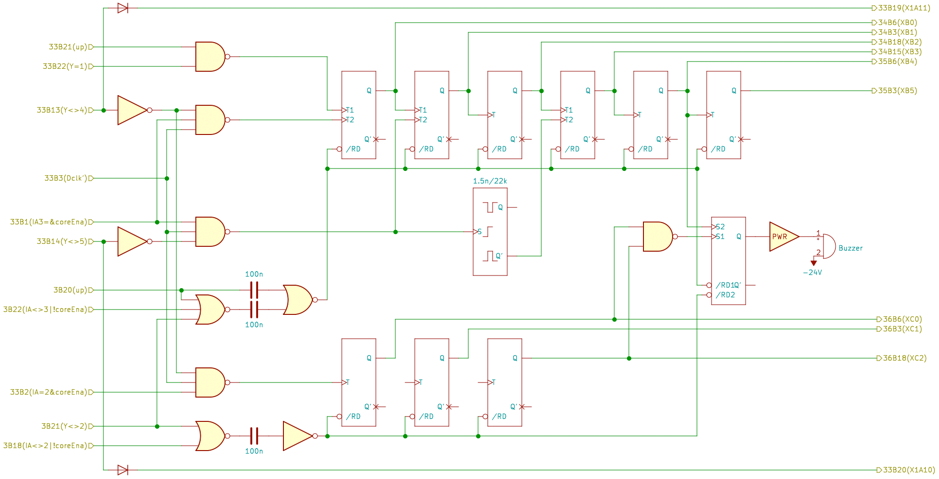 Etap P33 P34 P35 P36